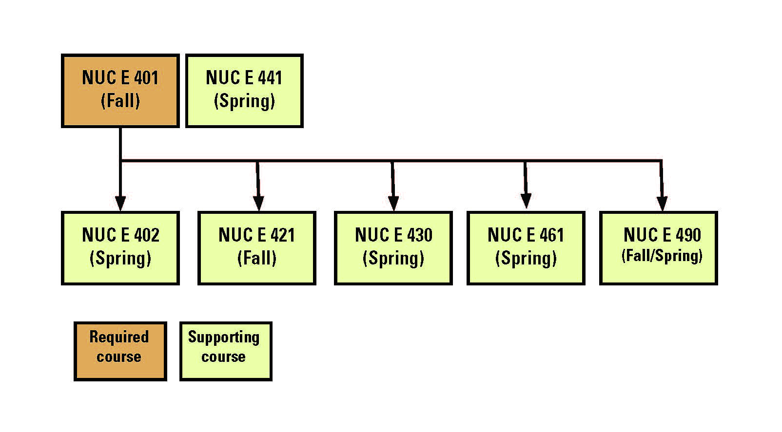 Floating Gate Devices: Operation and