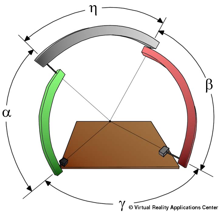 Image result for spherical mechanism