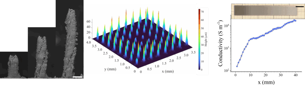 (Left/Center) Aerosol jet printing graphene micropillars with high aspect ratio, achieved by tailoring the ink formulation to effect rapid change in rheology during printing. (Right) Gradient in conductivity across a multimaterial printed film containing graphene and carbon nano onions with a varying ratio.