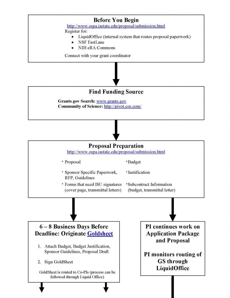 flowchart_Page_1