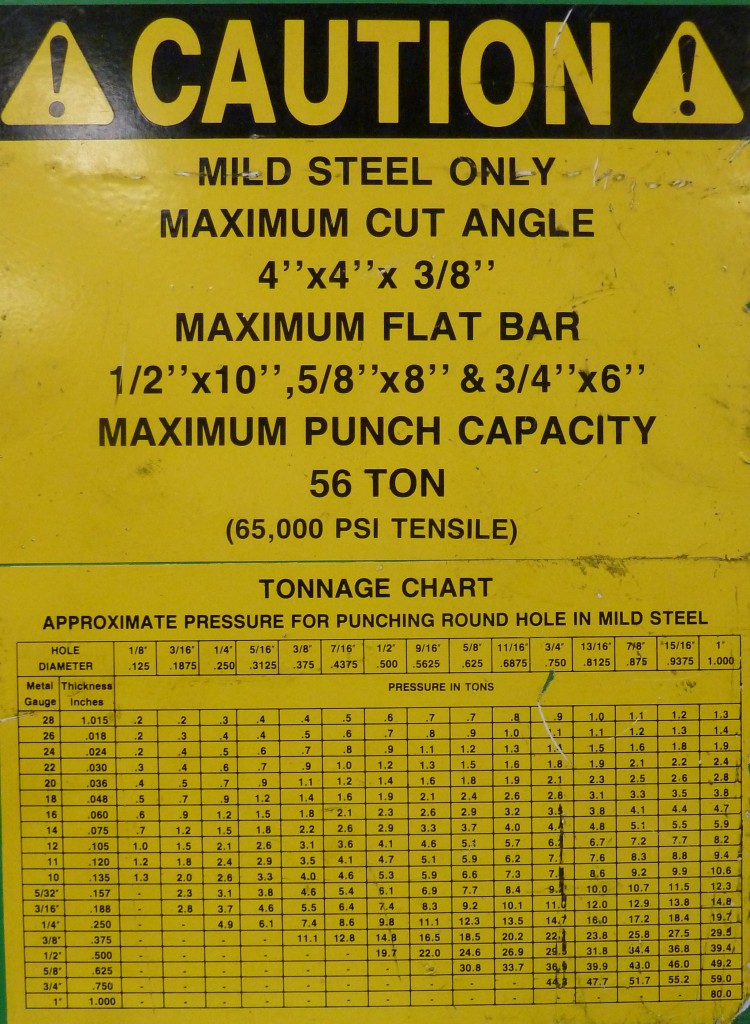 UniHydroIronWorkerChart